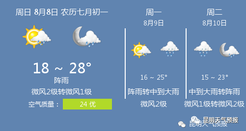 8月8日昆明天气 昆明天气预报 Pm