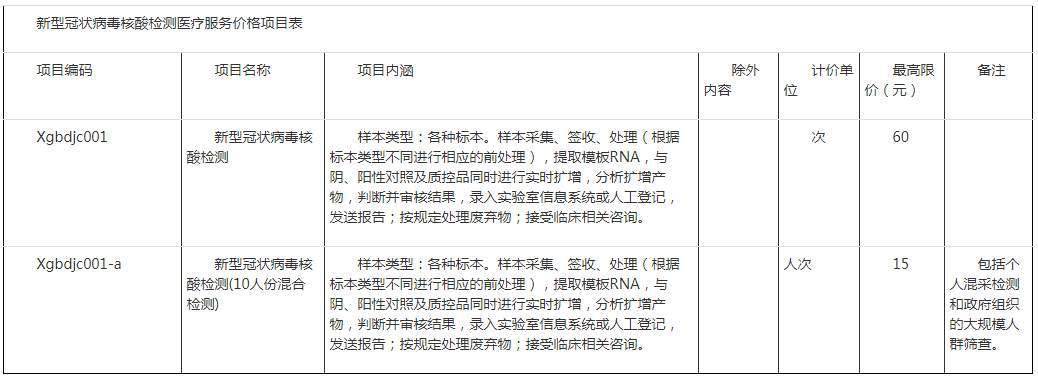 检测|?60元/次！湖北核酸检测再降价