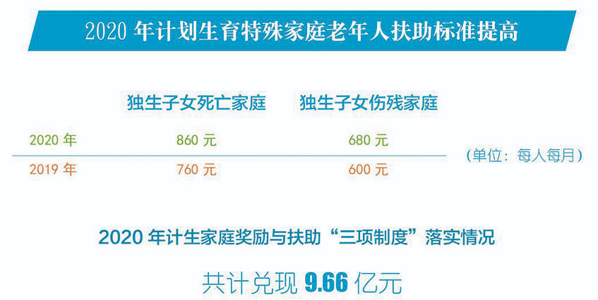 人口信息_深房理 事件最新进展 8名涉嫌非法集资的重点调查人员名单披露