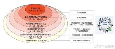 市民|事关来粤返粤！广东疾控紧急提醒