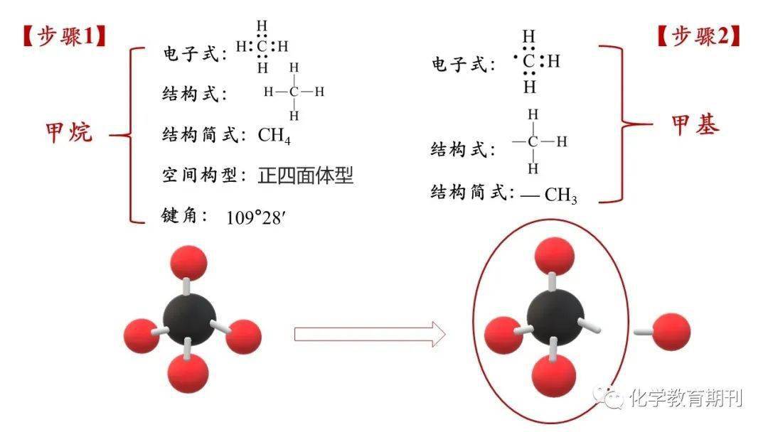 二氯甲烷球棍模型图片图片