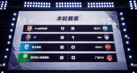 League|全民电竞逐梦绿茵，实况足球2021战队超级联赛正式开启！