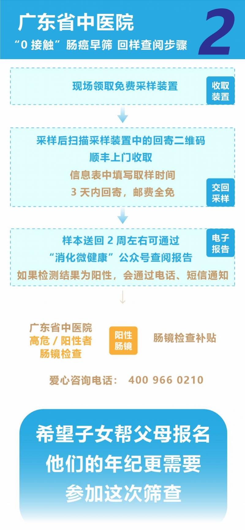 广州|不用肠镜也能筛出结直肠癌，广州千个免费名额，报名者从速！