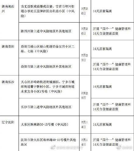 管理|重点地区来（返）广东，最新健康管理措施来了！