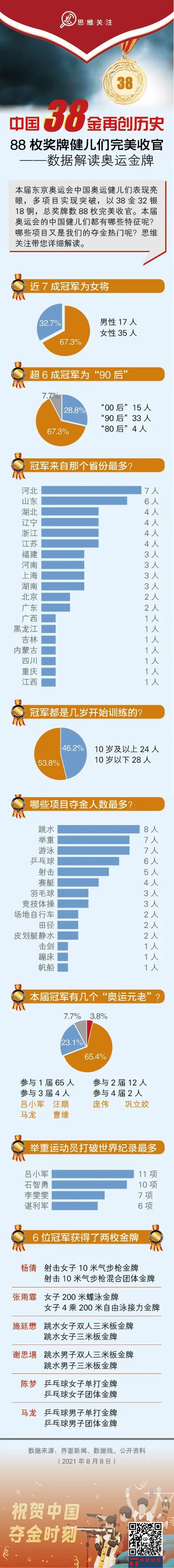 产品|思维生活+ ｜ 奥运背后中国企业的花式营销