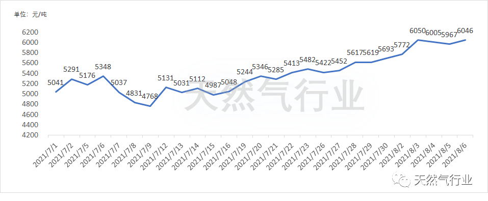 九和液排行_2021.8.9国产再次追平进口液价竟然稳了!
