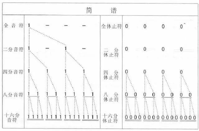 简谱下下划线_简谱下划线是什么意思