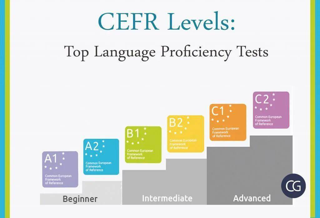 如果你知道cefr和蘭斯值,就知道每個英語學習者從零基礎開始就有必要