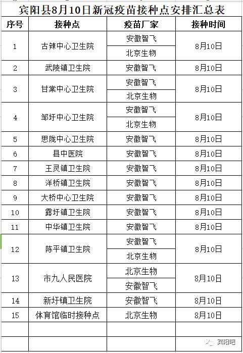 宾阳人口_最高补助500万 宾阳县一大波企业扶持政策正在赶来