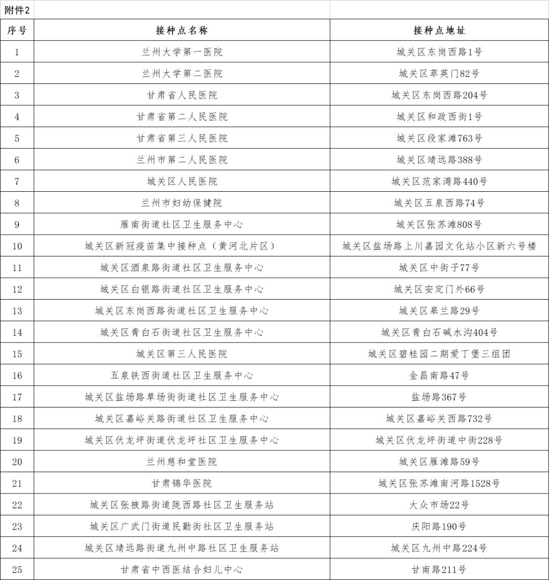 啥时候开始建档 2a71b903dafd497ea04764358f71c9be.png