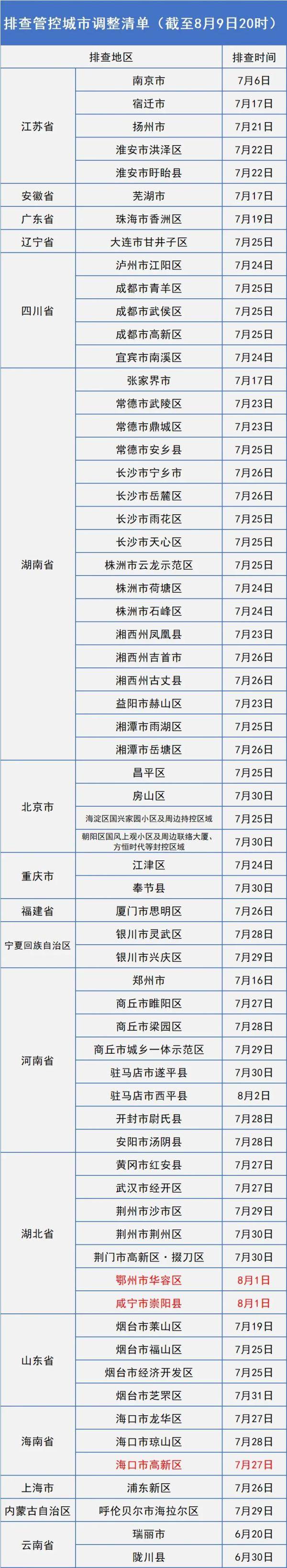 接种|长春疾控重要发布！