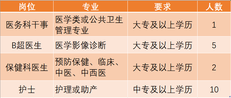 开县招聘_2016年重庆开县开州区事业单位教师招聘6名简章(2)