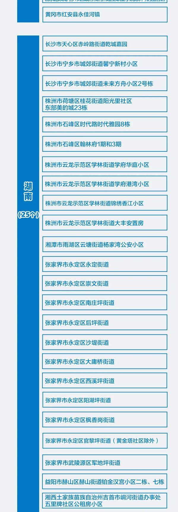 蔡伦|8月9日湖南新增确诊6例；蔡伦竹海风景区暂停开放