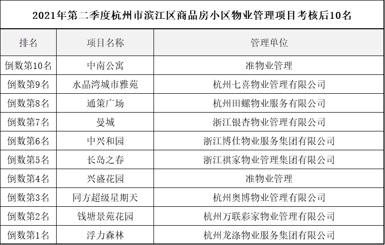 小区物业排名_小区物业图片(2)