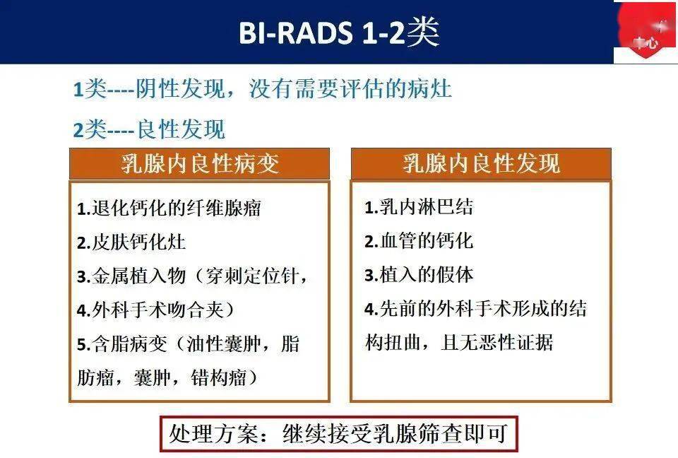 最新版乳腺x线birads分类解读