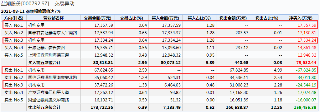 凤形|Are you OK：3.7亿元全退！8000小散：“莫名其妙暴亏3成能退不？”