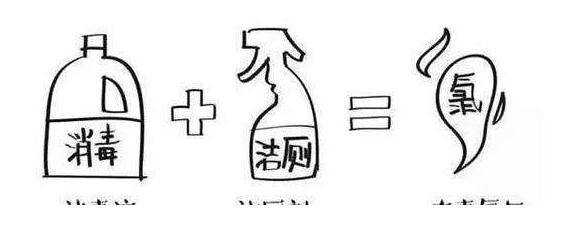 空气|日常消毒杀菌，如何正确使用消毒产品？这些提示请收好