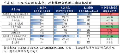 基建占gdp多少_新加坡基建排名世界第一,连续两年荣登全球最具有竞争力的国家(2)