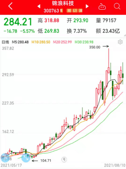 基金重仓前10名股票 d3c6475a06444e038c0685d137272e51.png