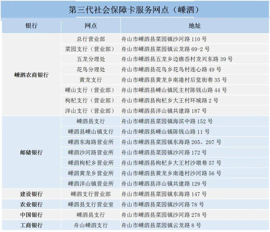 怎么转社保卡(怎么转社保卡绑定的社区)