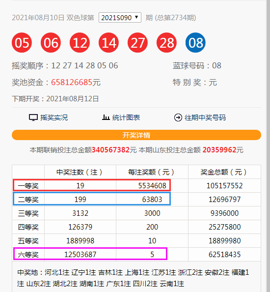 双色球中奖地详情 1a92da983ef14c4faea87b596093644b.png
