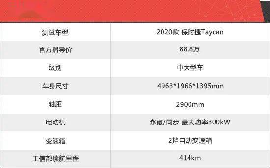 江南体育2020款保时捷Taycan新车商品性评价(图2)