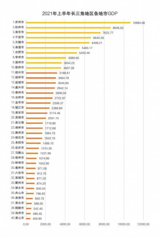 苏州各地gdp_中国城市gdp排名2017 2017中国城市GDP排行榜 苏州1.7万亿排名江苏省第一 国内财经(2)