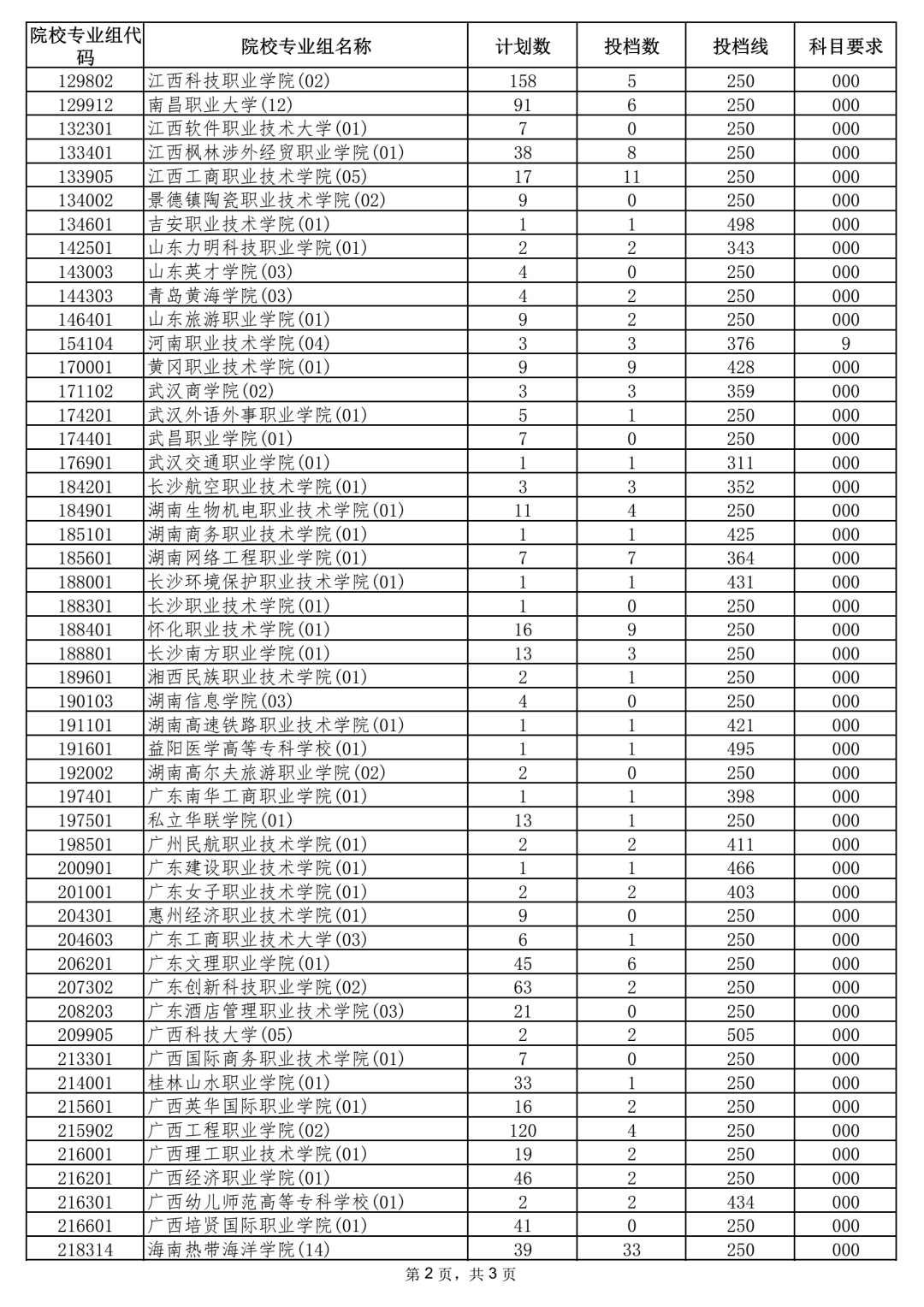 征集志愿分数线安徽专科 8de103268ab5447997341a95235c7668.png