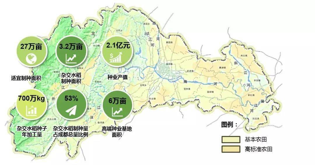 布局新赛道邛崃种业特色小镇厚积薄发