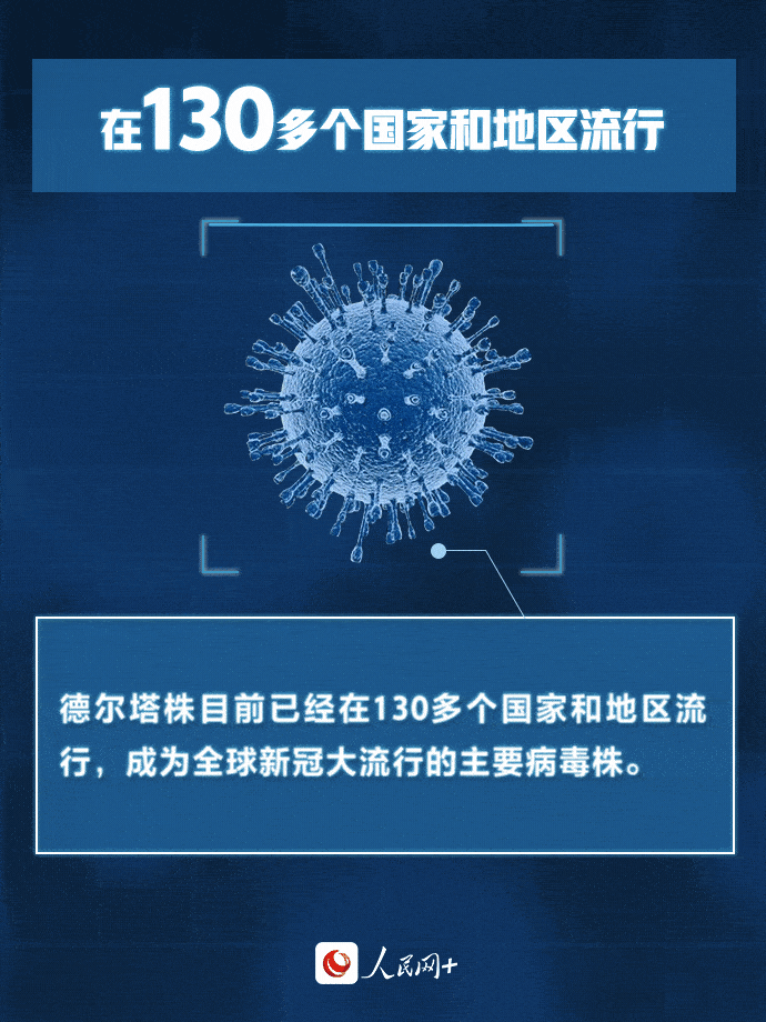 病毒|直面“德尔塔”，心中要“有数”