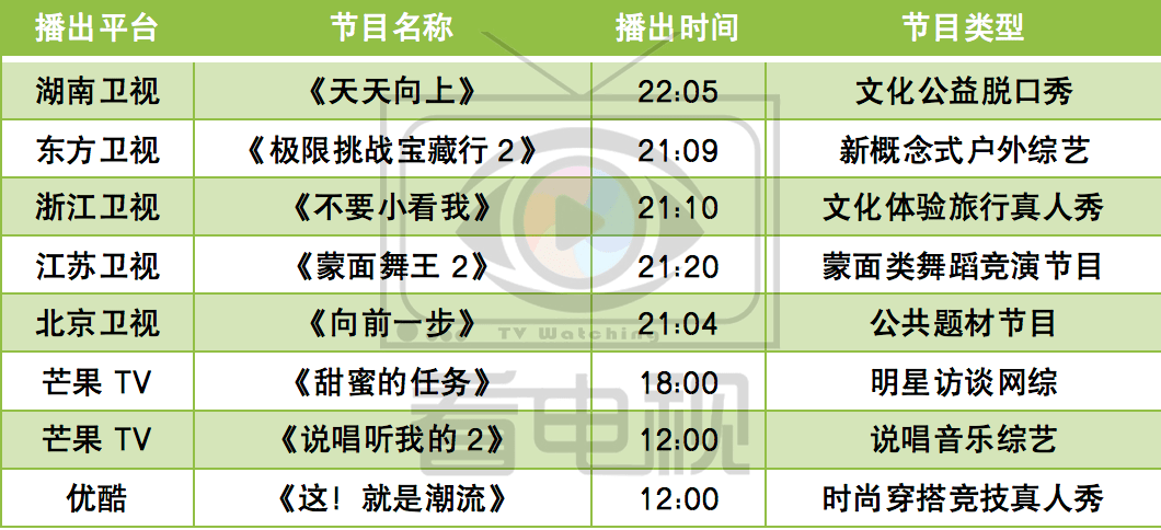 周末综艺看点披荆斩棘的哥哥明日创作计划这就是街舞4嗨放派开播