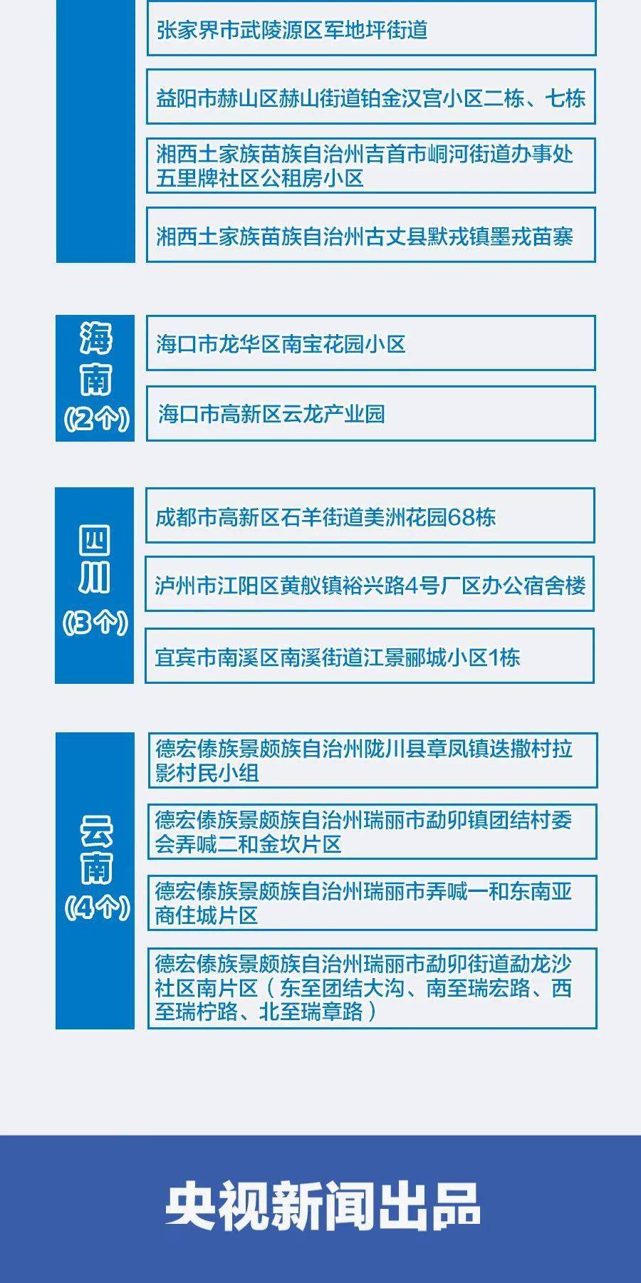 大连疫情中高风险名单一览〖大连疫情未完全控制〗