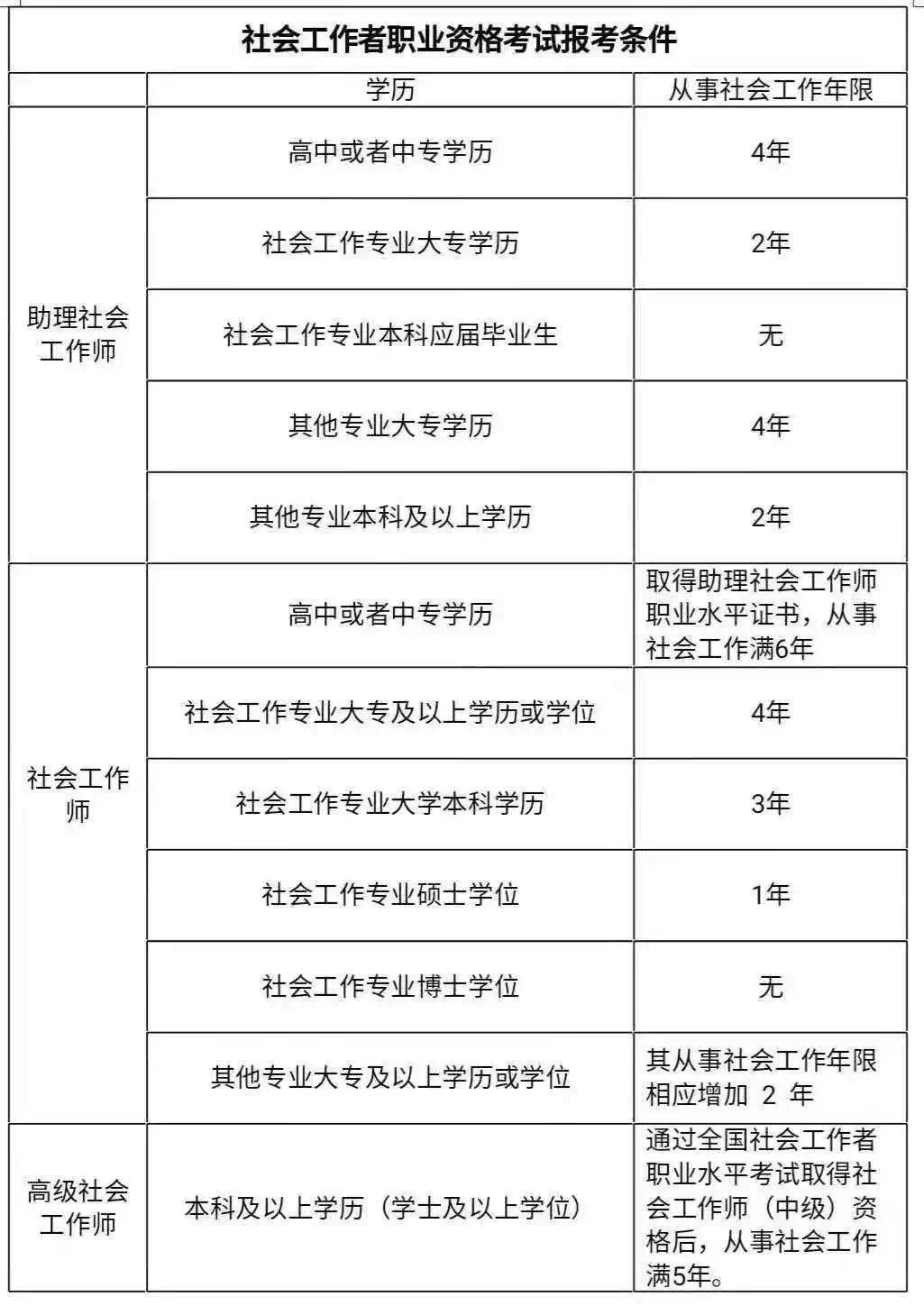 南湖区的考生们注意啦全国社工证考试报名指南请签收