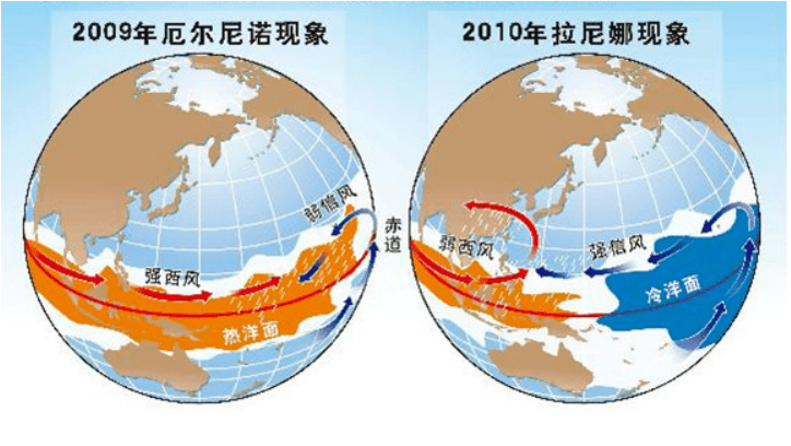 厄尔尼诺和拉尼娜图片