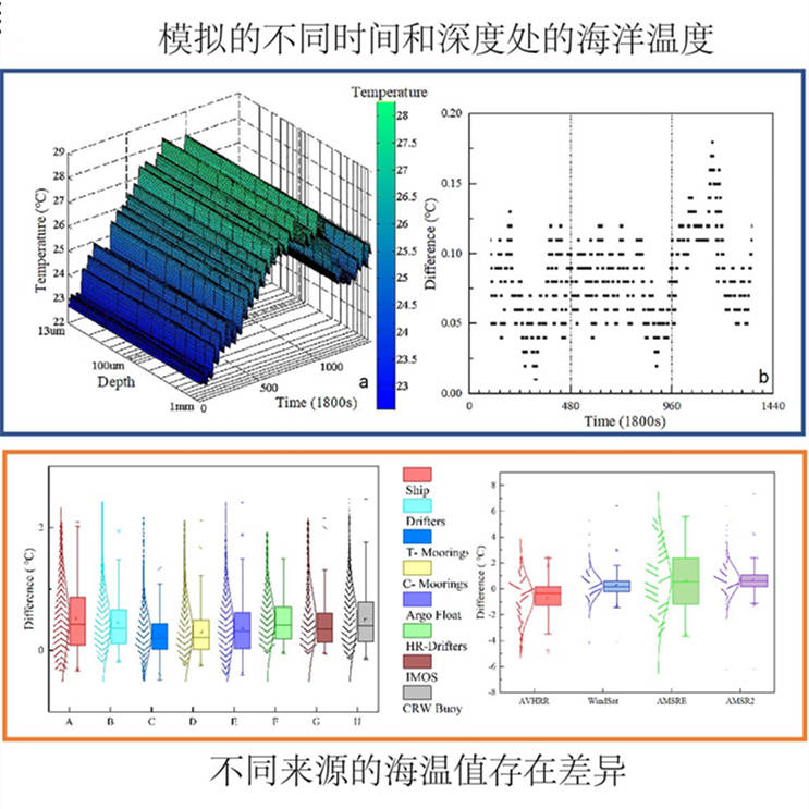 采样|2002-2019年每月海表温度产品发布