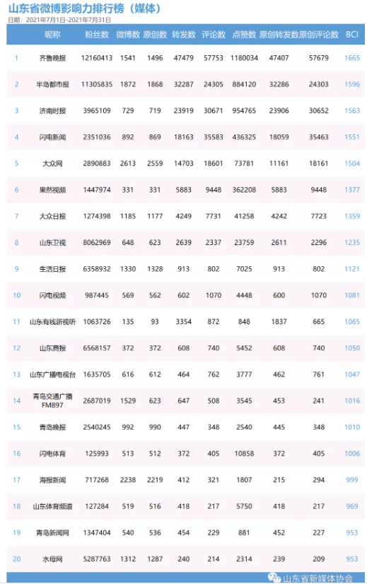 微博排行榜在哪里_文化之窗没有榜单的微博出路在哪里?