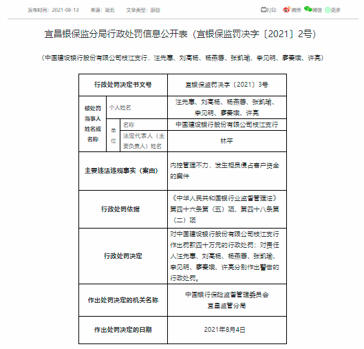 发生柜员侵占客户资金案件 建设银行支行被罚40万元(图1)