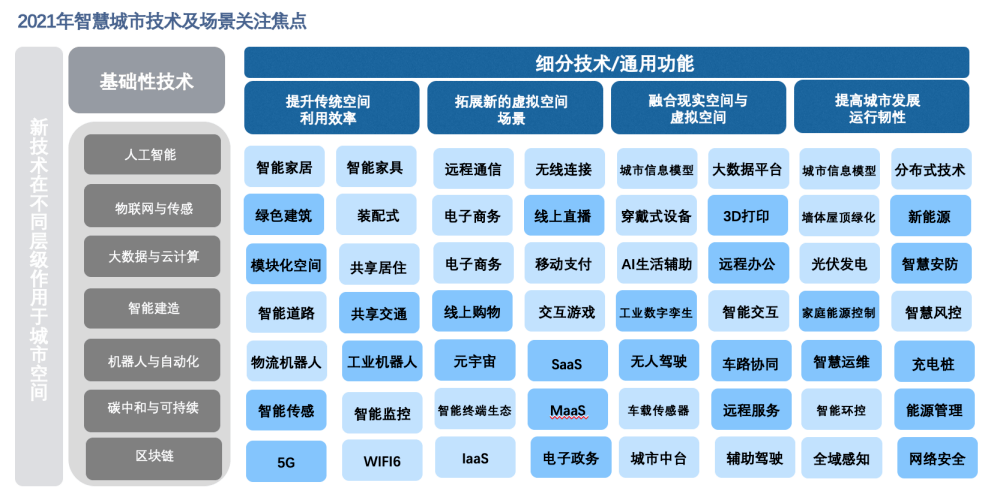 计划|Plug and Play中国未来城市加速计划甄选日TOP16项目揭晓