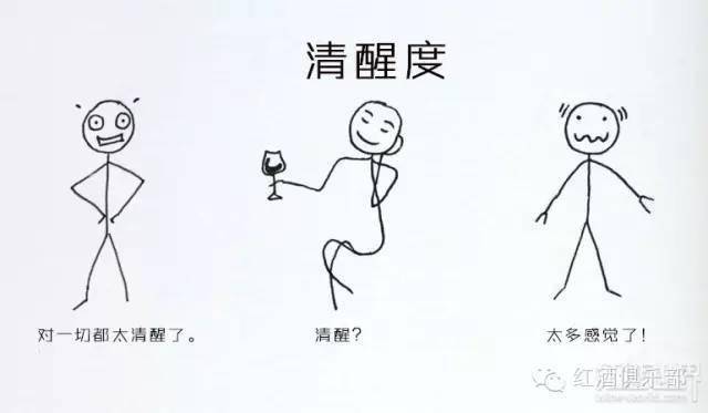 人体|喝葡萄酒还是咖啡？取决于你的追求