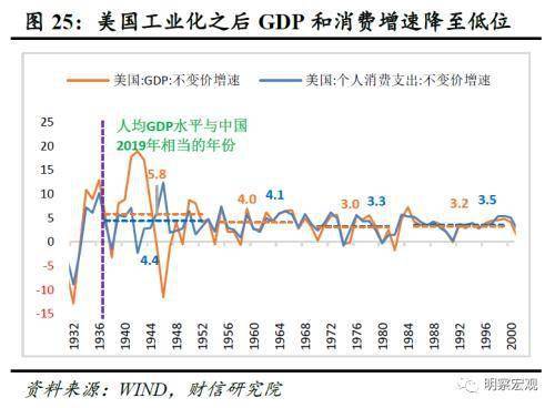 2035年预计gdp将实现多少_金 融 头 条 2017.11.23 星期四 语音(3)