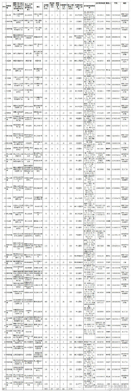 疫苗|青岛多区卫健局发出提醒：接种疫苗请到正规接种点