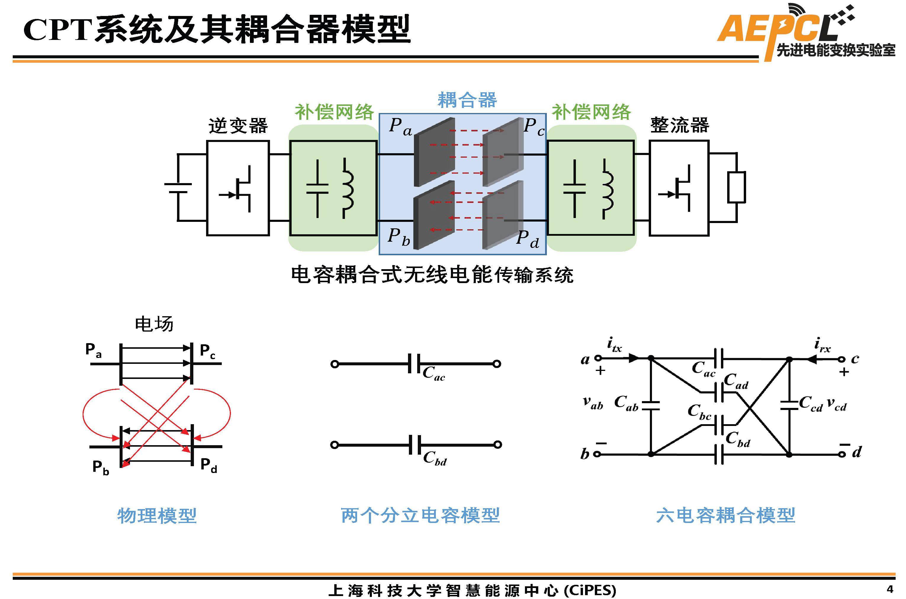 上海科技大學傅旻帆研究員:電場耦合器的模型與結構設計