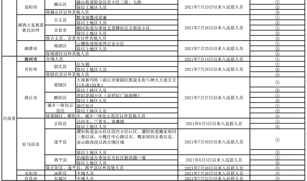 治安重点人口分类_重点人员动态管控系统开发方案,智慧警务平台建设(3)