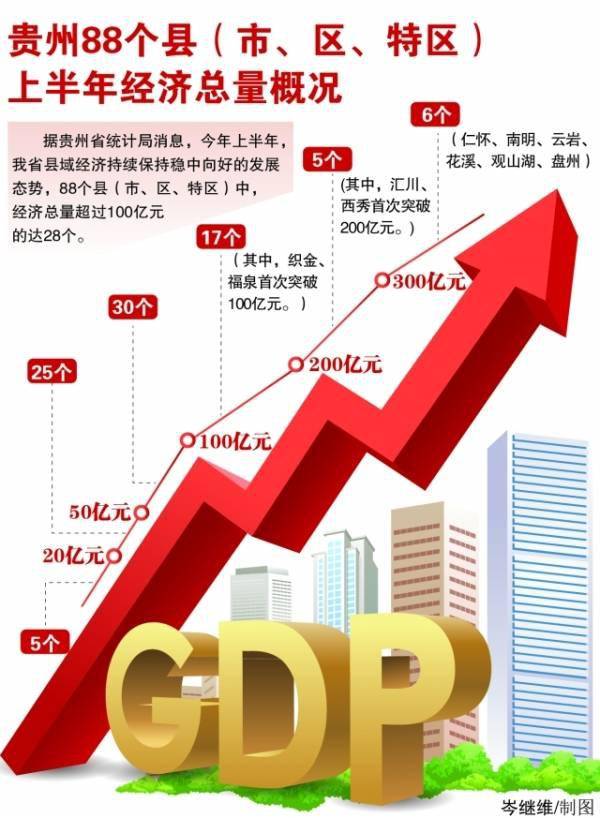 贵州县市区GDP_西南地区前三季度GDP榜单:四川领先贵州倒数,重庆云南发力追赶