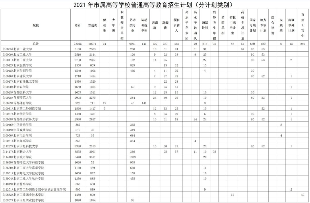 北京联合大学排名_北京联合大学(2)