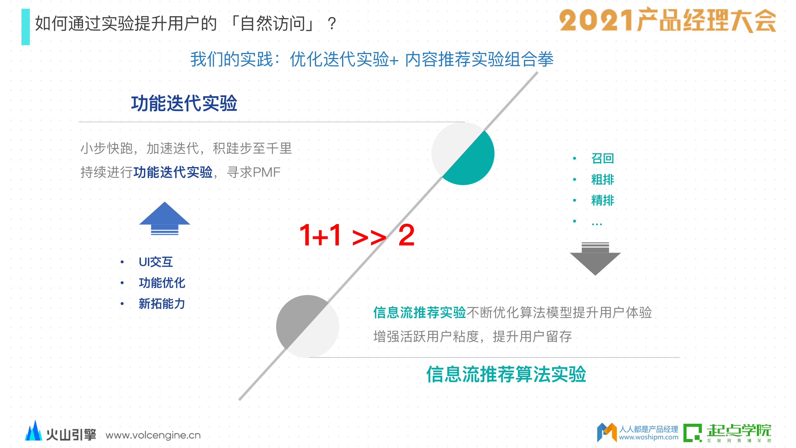 解决方案|AB测试驱动业务增长