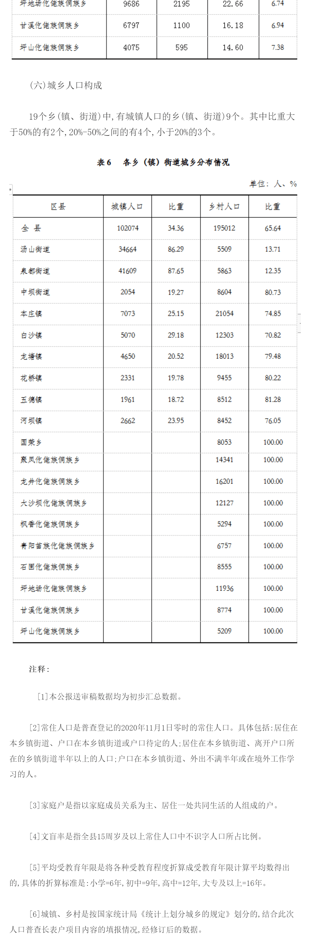 石阡县第七次全国人口普查公报