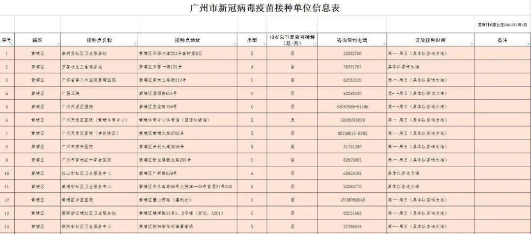 病毒|三针疫苗是否可混打？哪里打？广州371个接种点公布！还有更多权威解答→