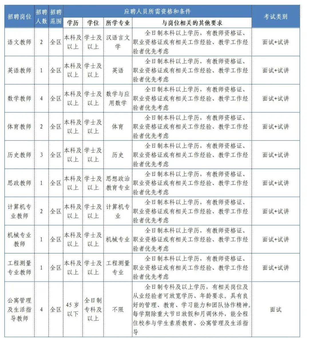 工程水电招聘_2015浙江水利水电工程局招聘拟聘公示(3)