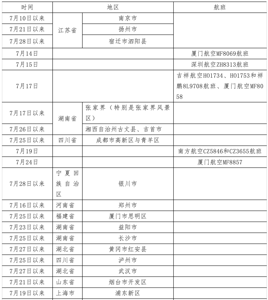 疫情|刚刚，哈尔滨疾控中心紧急提醒！到过这里的人立即报备！